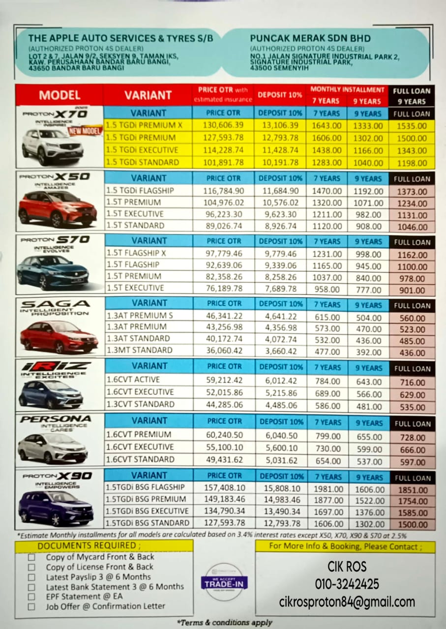 Harga Proton Bangi