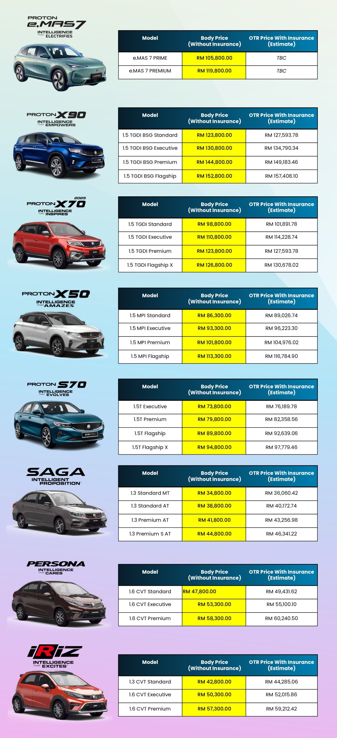 Harga Kereta Proton Baru