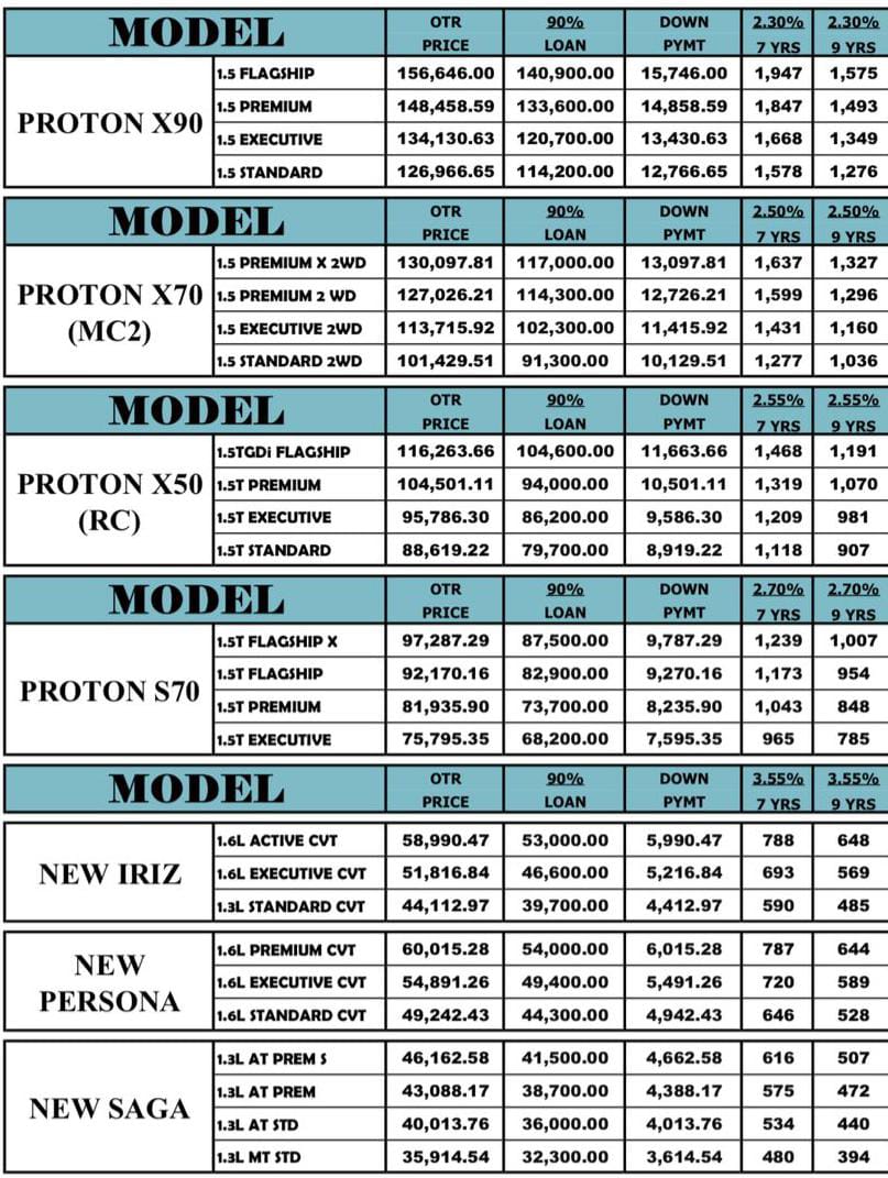 Harga Kereta Proton di Dungun 2025