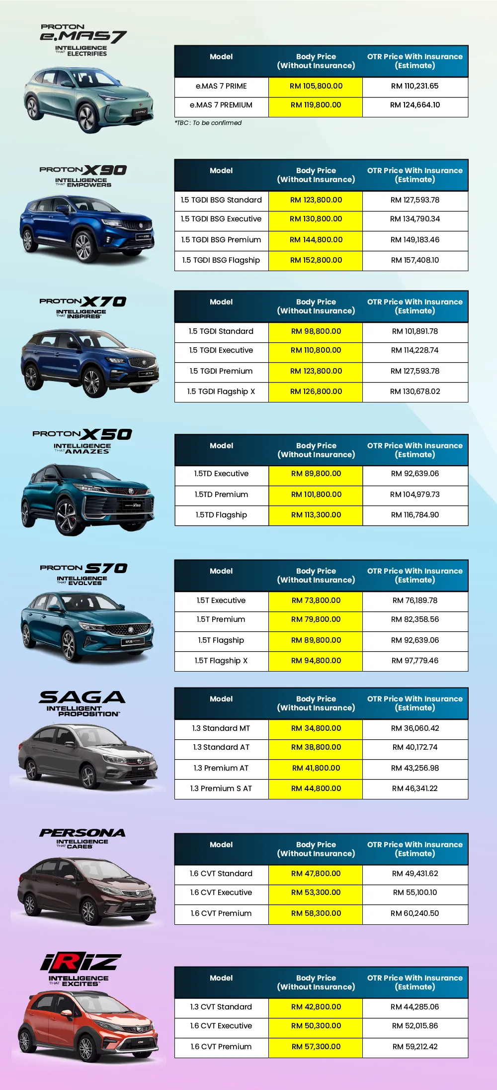 harga kereta proton baru 2025