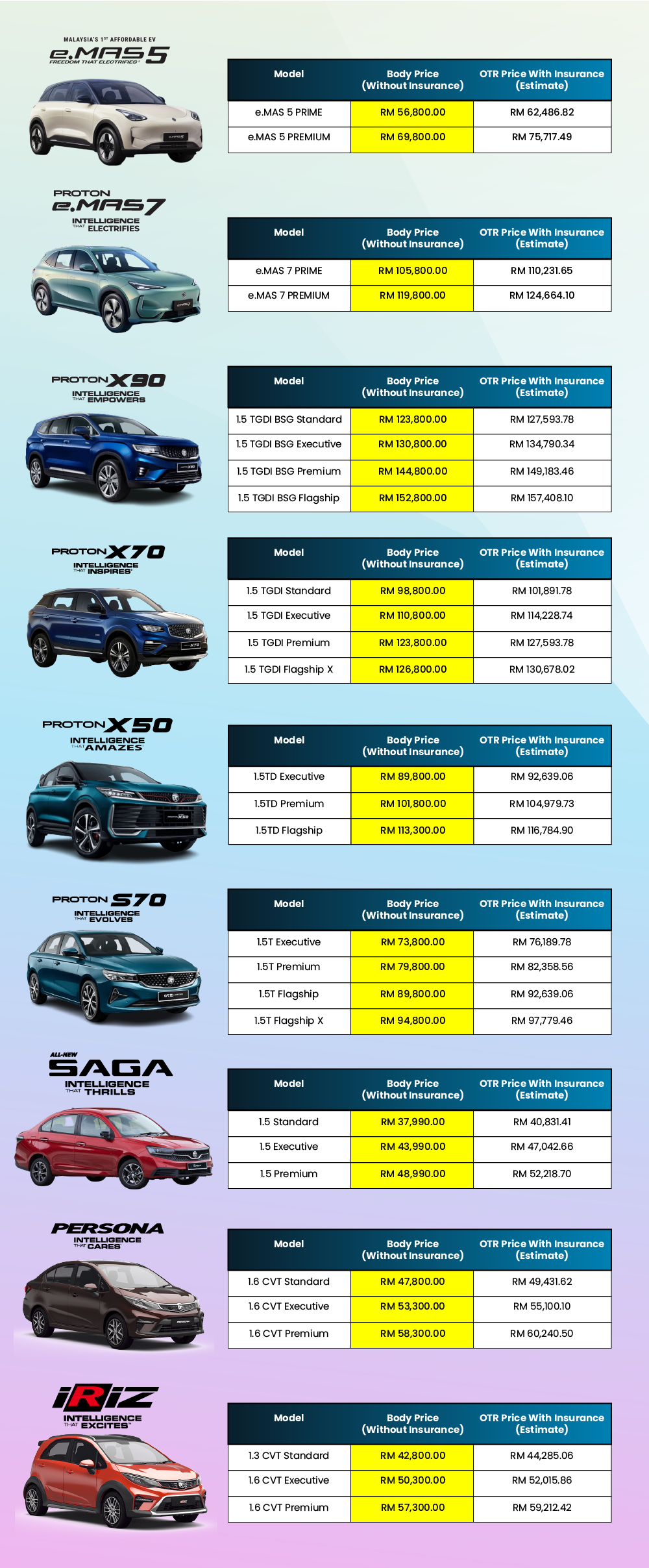harga proton 2025
