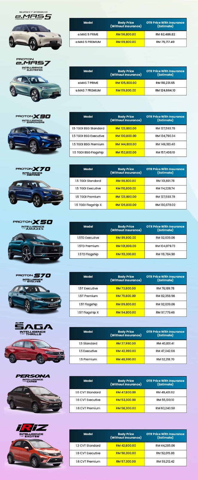 Proton Cheras